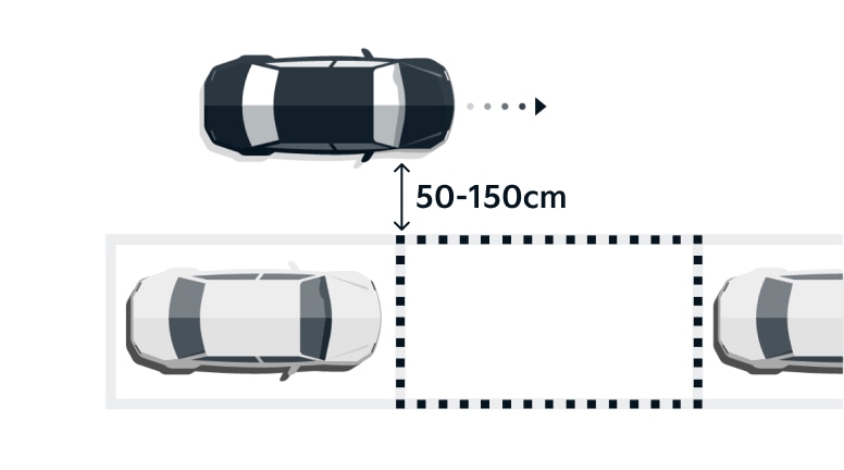주차공간을 찾기 위해서는 주차선에서 1.5m에서 0.5m 간격을 두고 20km/h 이하의 속도로 천천히 전진합니다.